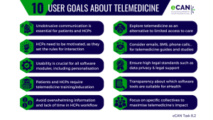 User Goals about telemedicine
