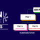 Cancer pilots results